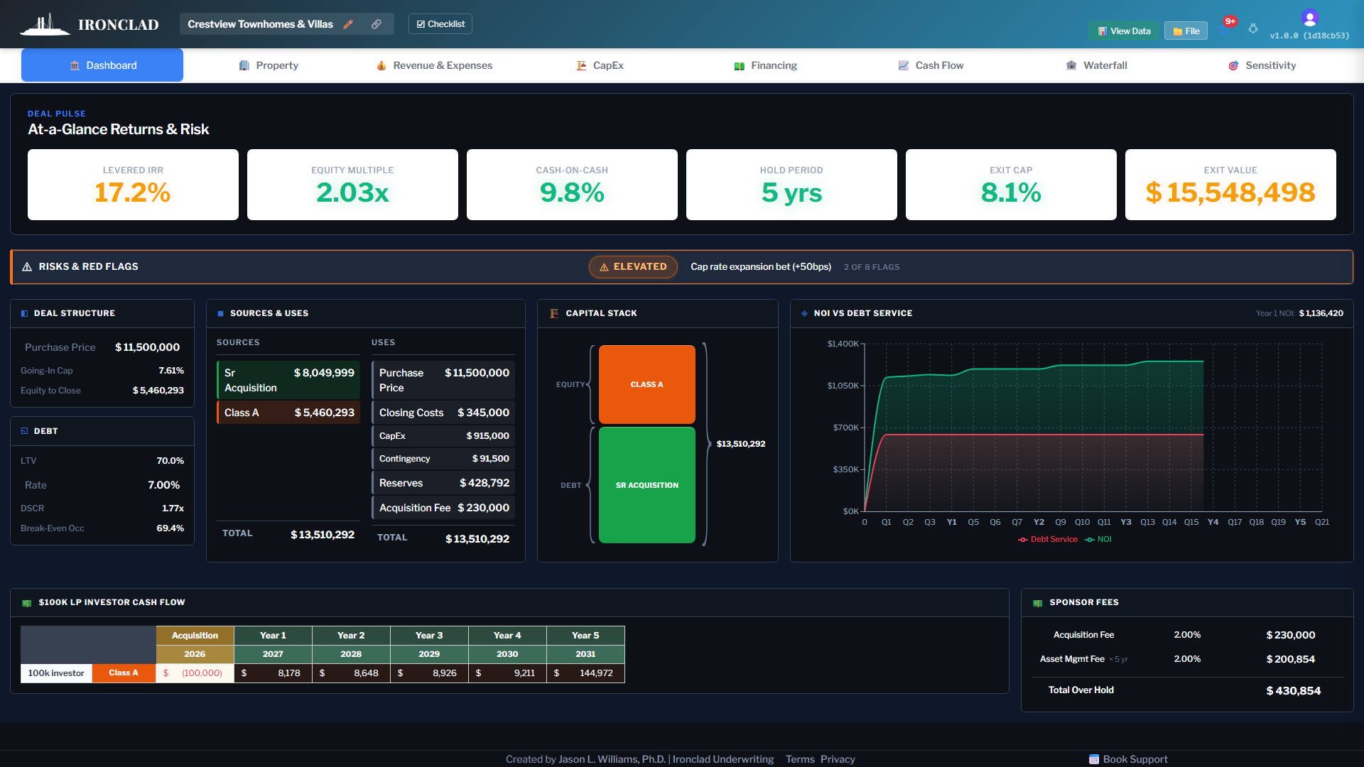 Ironclad dashboard — returns, deal structure, and capital stack