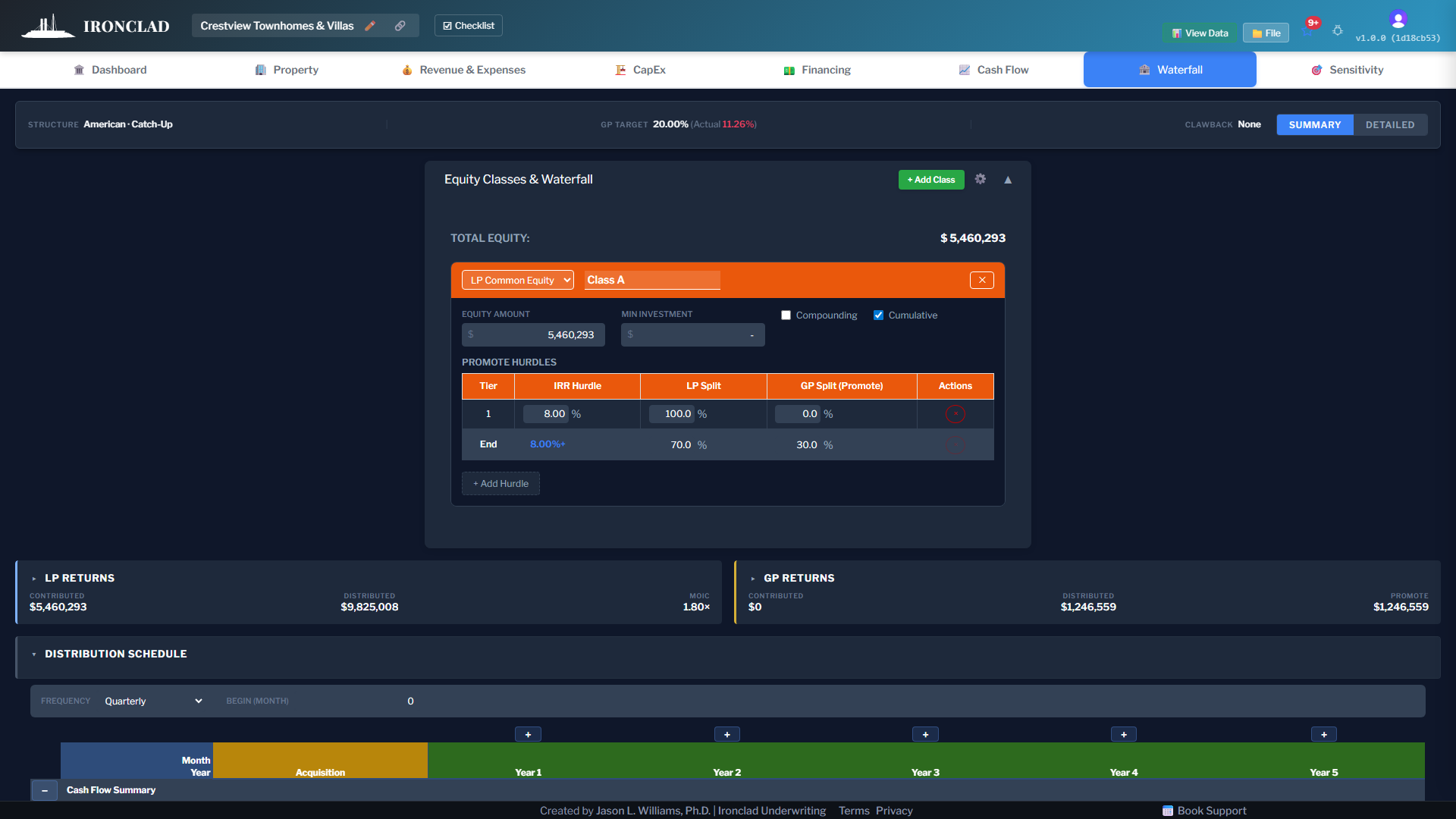 Ironclad waterfall tab — tiered LP and GP distributions with promote
